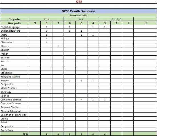Results